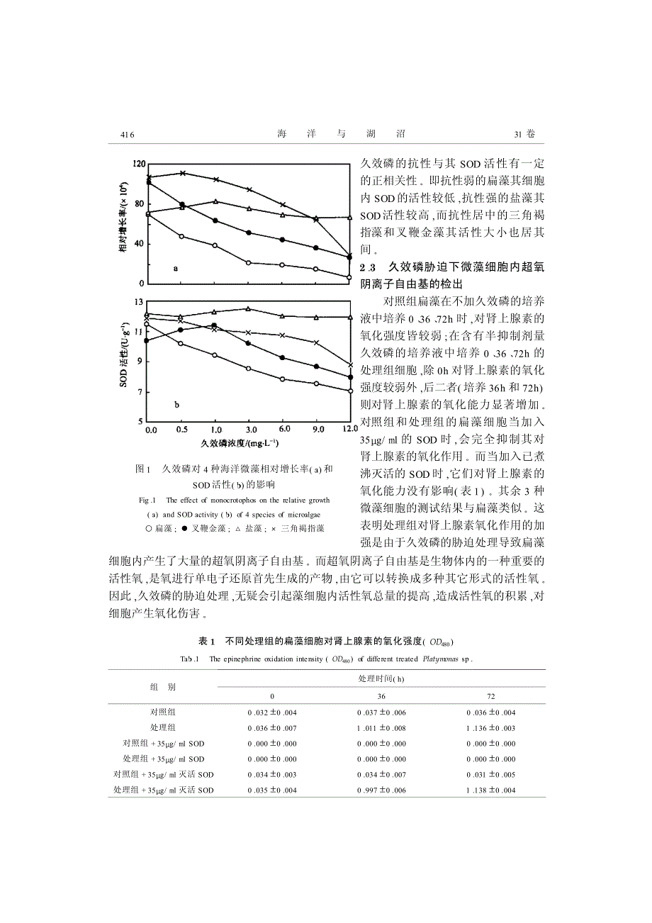 与其抗氧化能力的相关性3_第3页