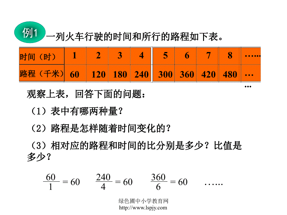 人教版六年级数学下册《正比例和反比例的意义》课件ppt_第2页