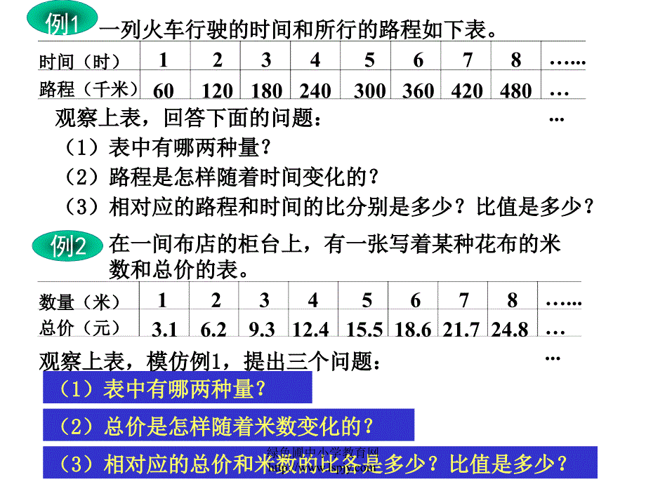 人教版六年级数学下册《正比例和反比例的意义》课件ppt_第3页