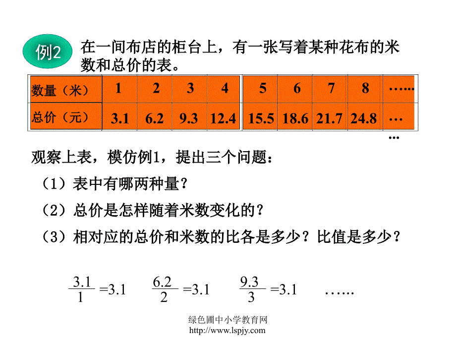 人教版六年级数学下册《正比例和反比例的意义》课件ppt_第4页