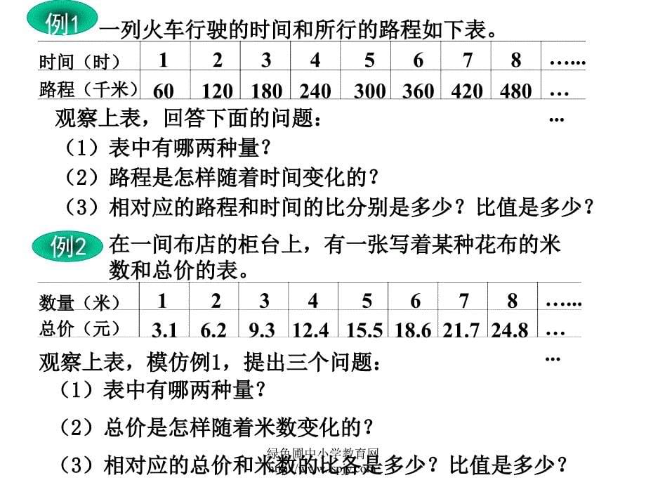 人教版六年级数学下册《正比例和反比例的意义》课件ppt_第5页