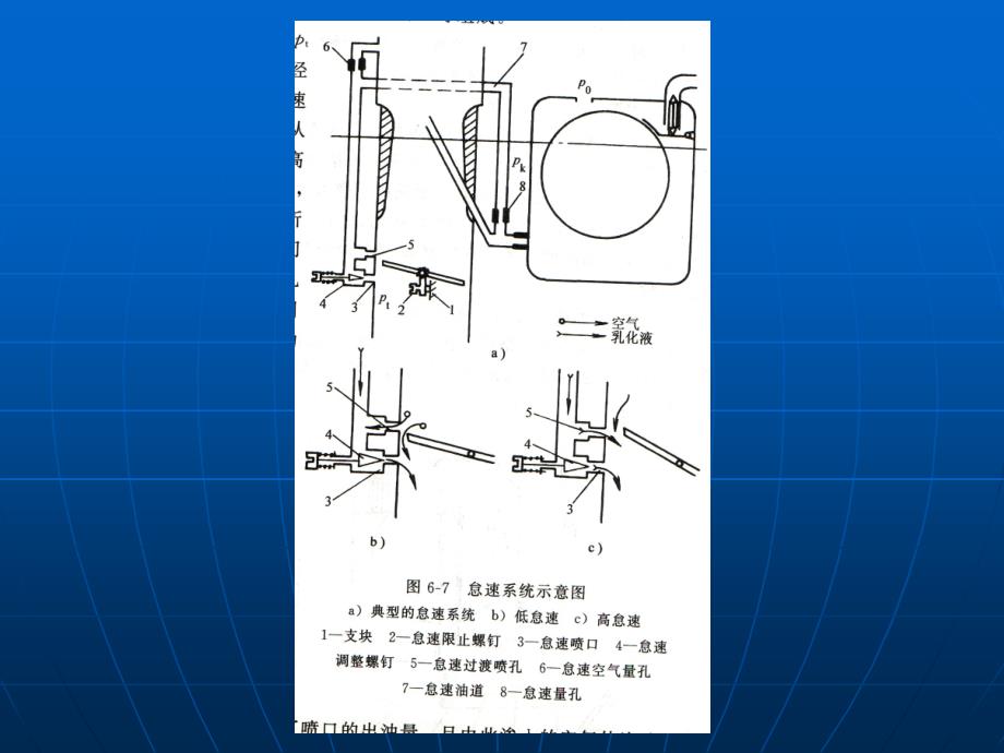 化油器各工作系统_第4页