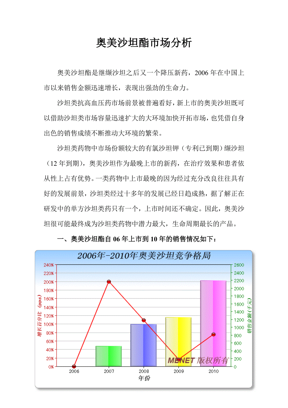 奥美沙坦酯市场分析_第1页