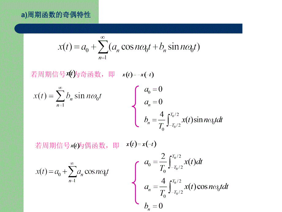 周期信号与离散频谱_第3页