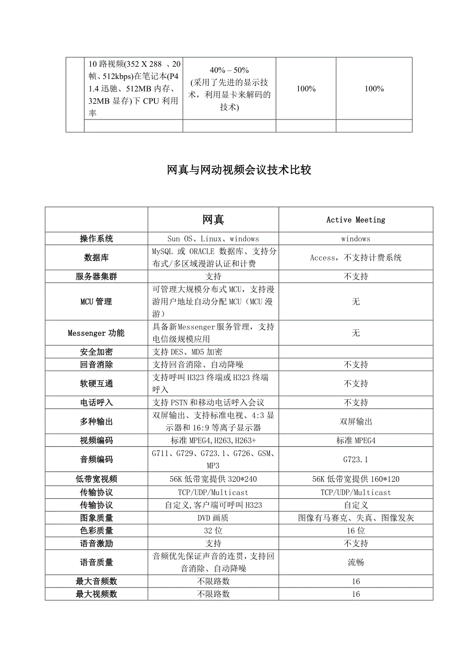 网真视讯与同类软件产品比较3_第3页