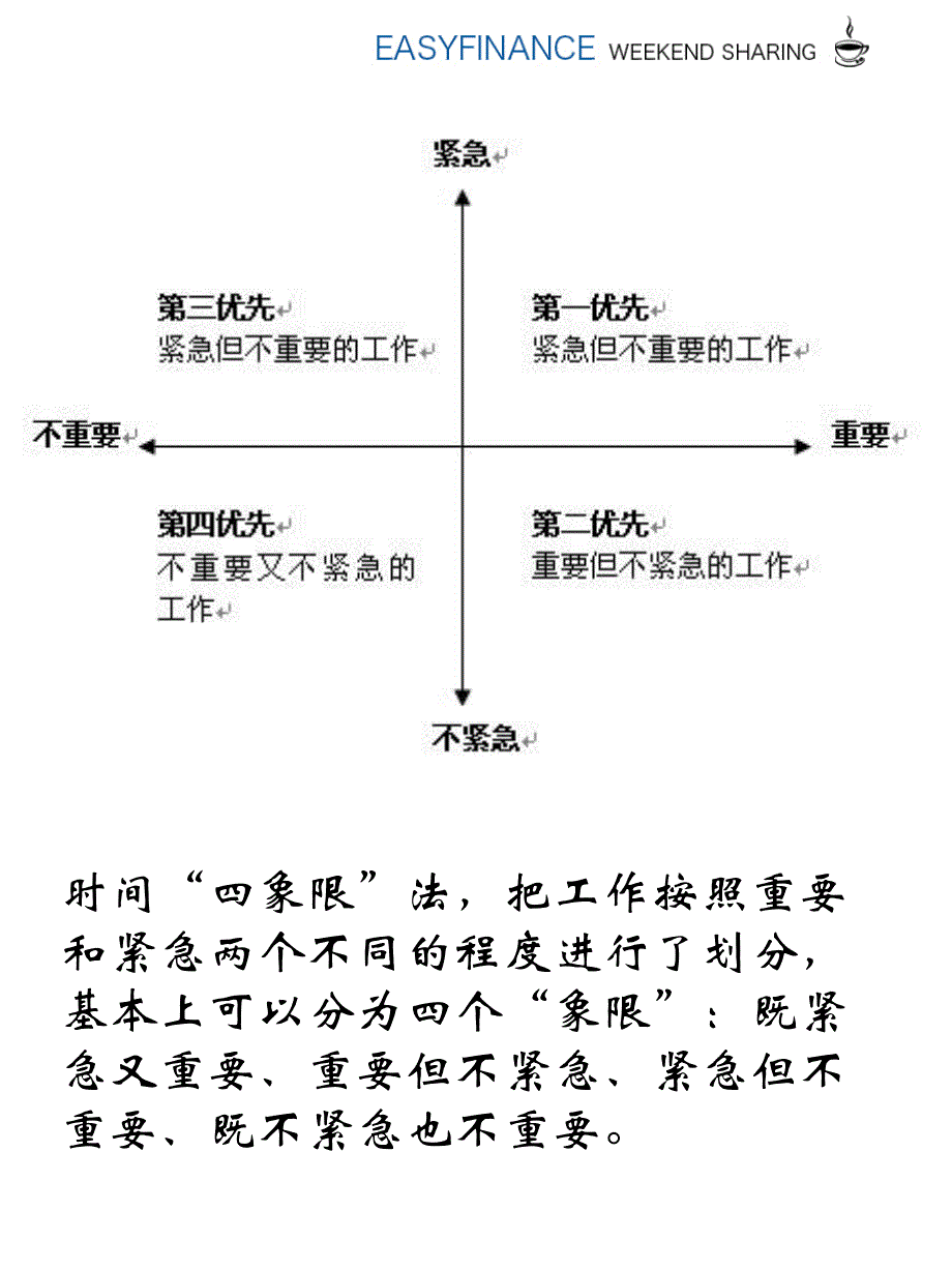 『时间管理』永远做_第2页