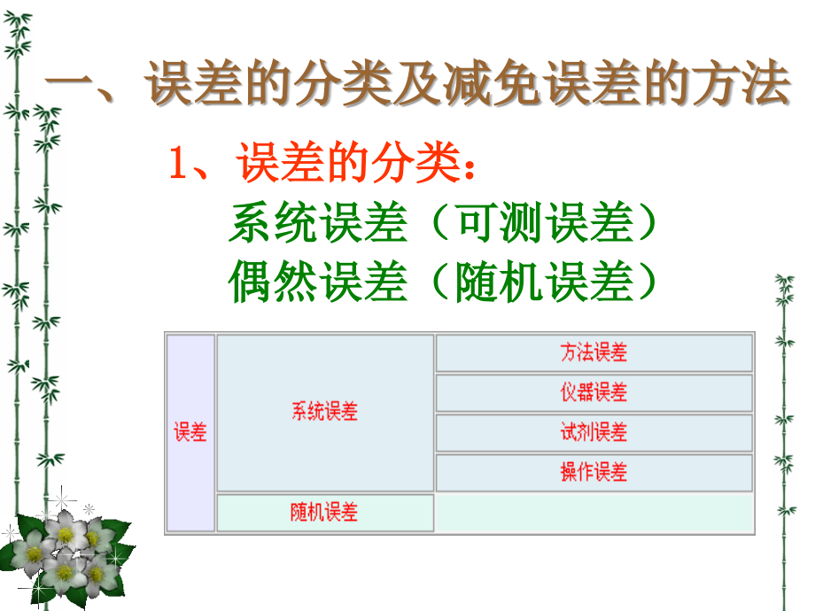 修改误差及数据处理_第3页