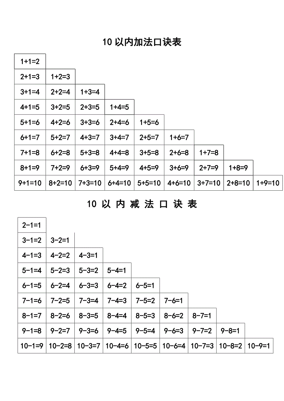 10、20以内加减法口诀表(打印)_第1页