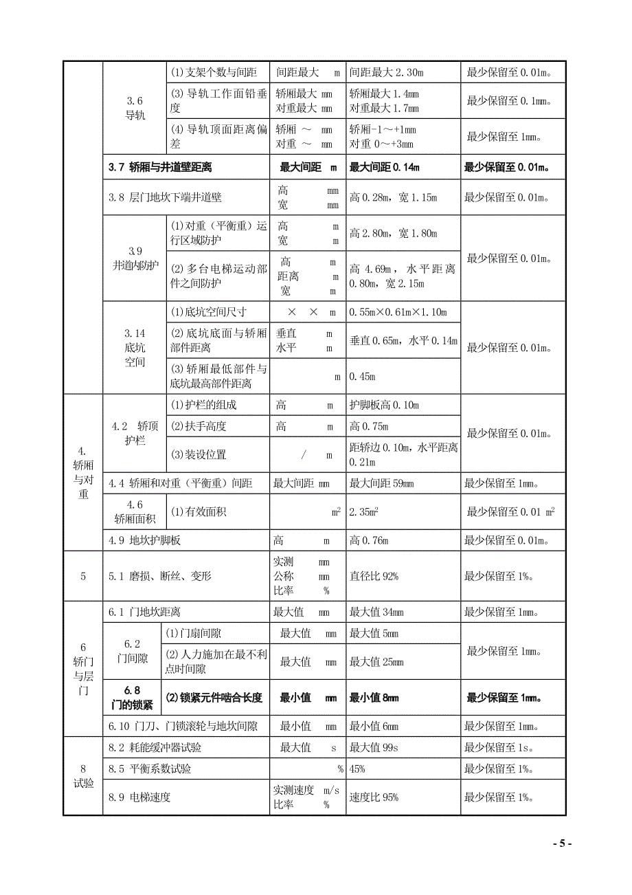   电梯自行检查报告填写规则_第5页