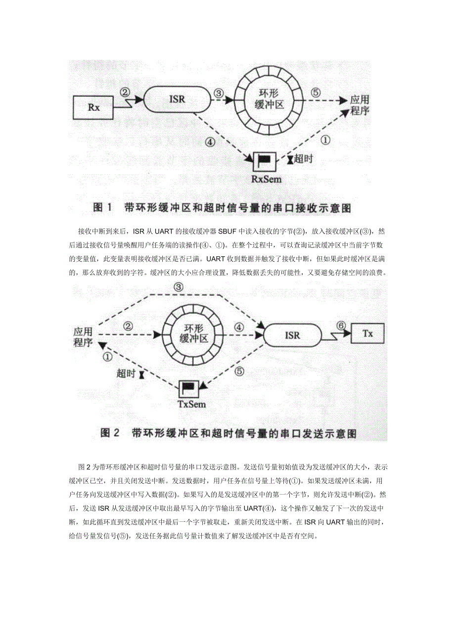 ucos-ii的嵌入式串口通信模块设计_第3页