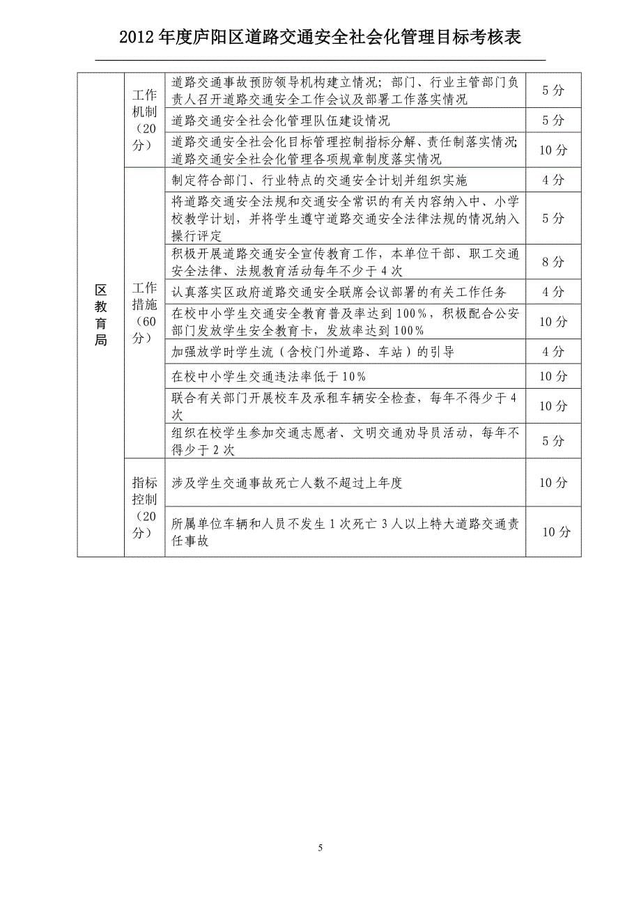 2 2012年度庐阳区道路交通安全社会化管理目标考核任务_第5页