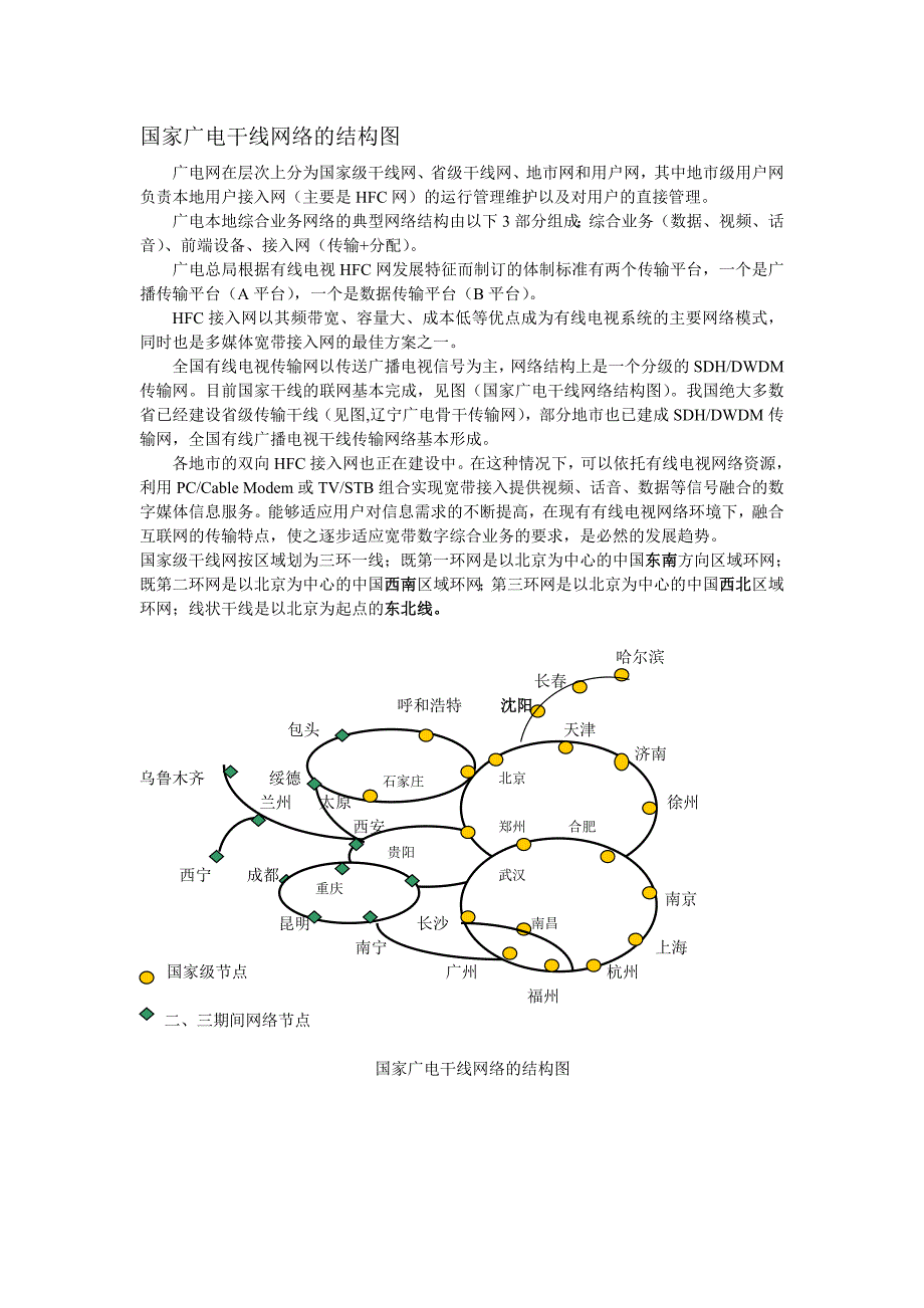 国家广电干线网络的结构图_第1页