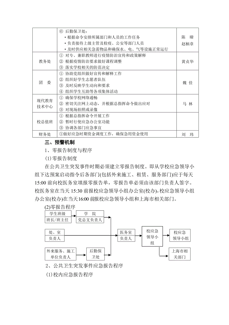 上海杉达学院呼吸道、肠道防控工作应急预案_第3页