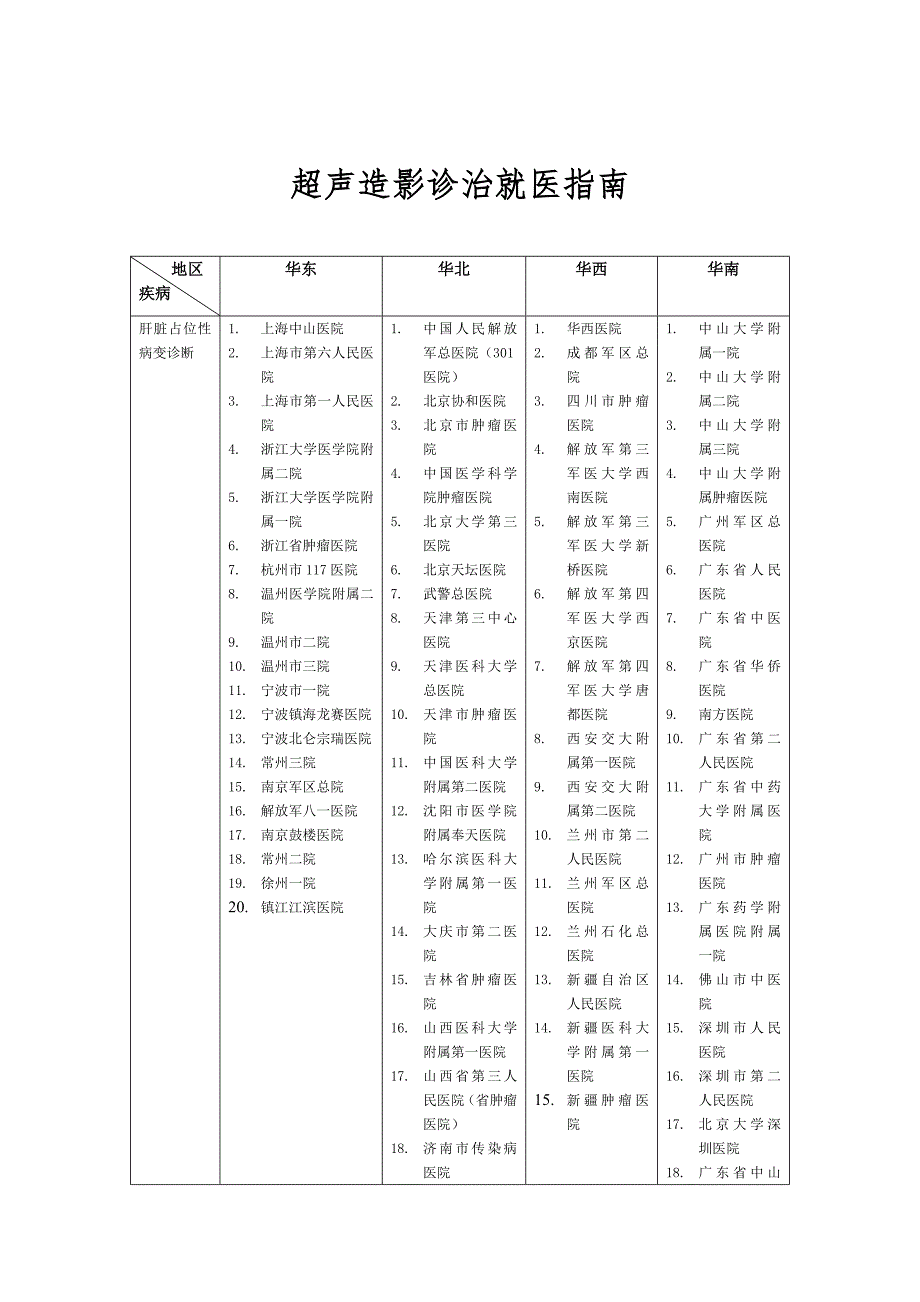 超声造影诊治就医指南-6340_第1页