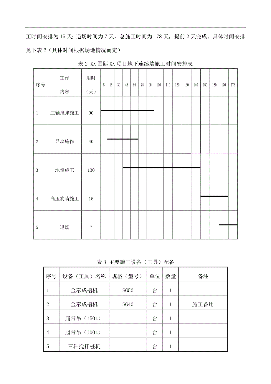 国际商务综合体基坑地连墙及止水帷幕施工方案_第2页