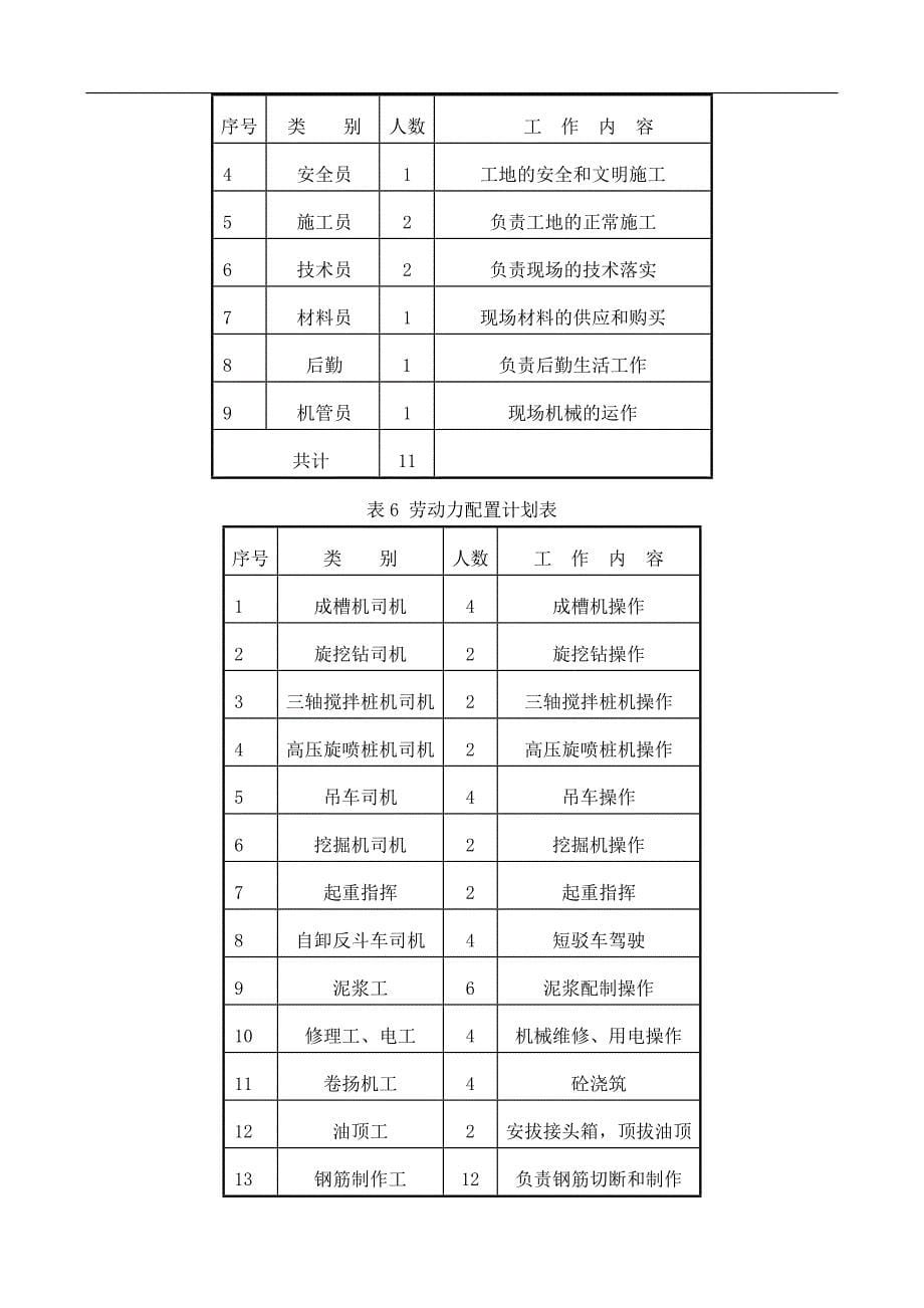 国际商务综合体基坑地连墙及止水帷幕施工方案_第5页