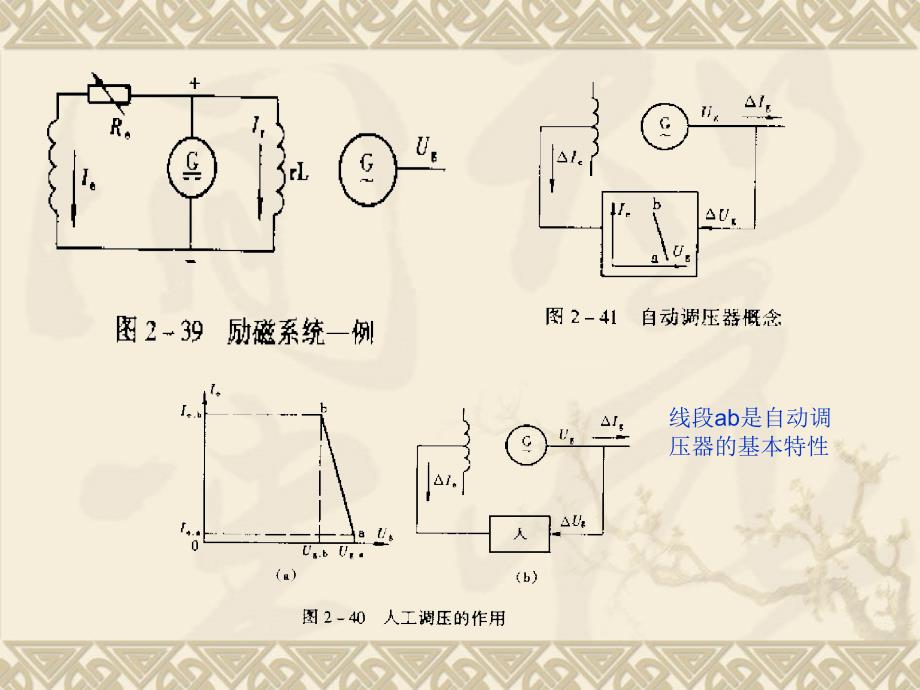 电力系统仿真第九十十一次课_第3页