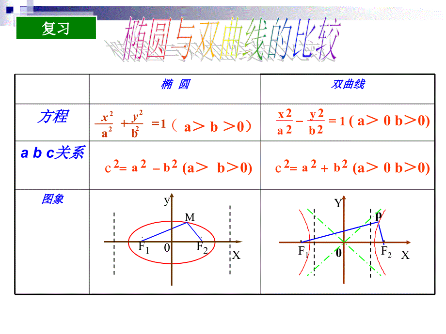 双曲线的几何性质3_第1页