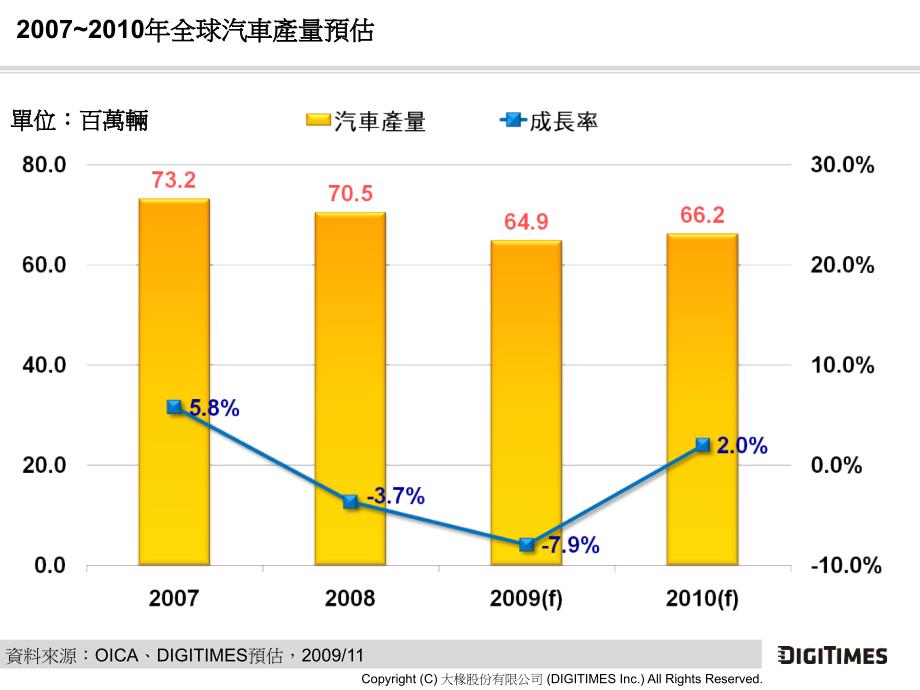 led相关应用发展沿革_第2页