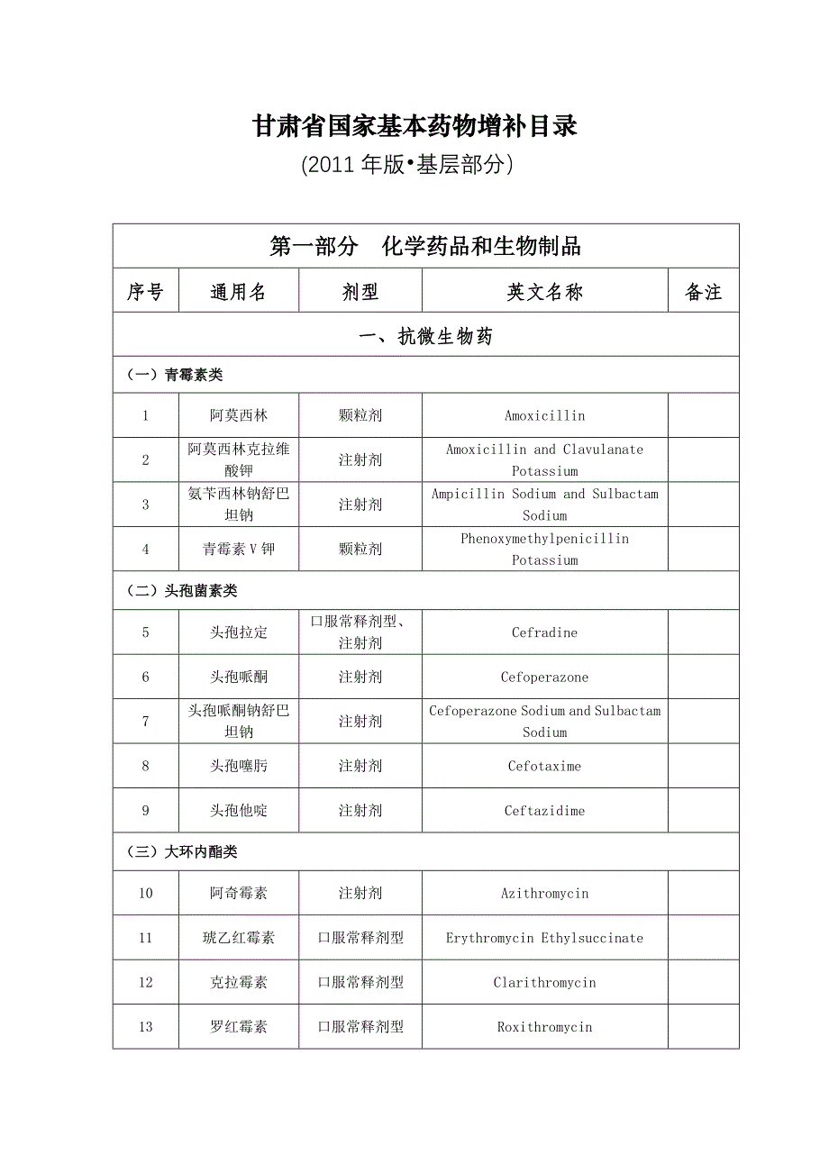 增补的基本药物206个品种_第4页