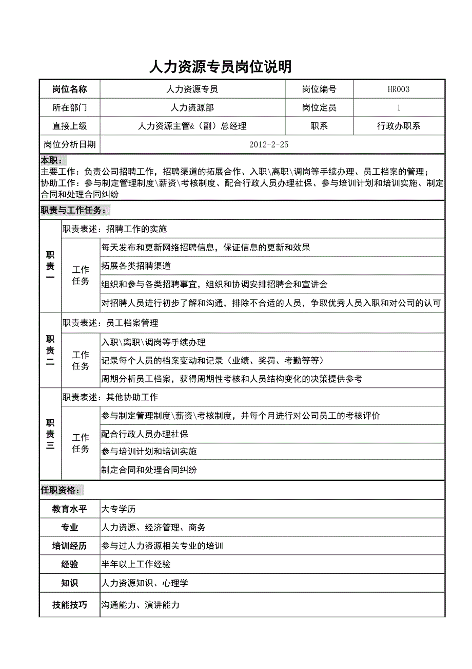 人力资源专员岗位_第1页