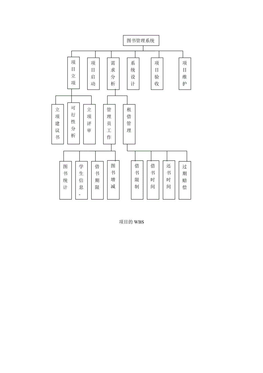 图书管理wbs设计_第1页