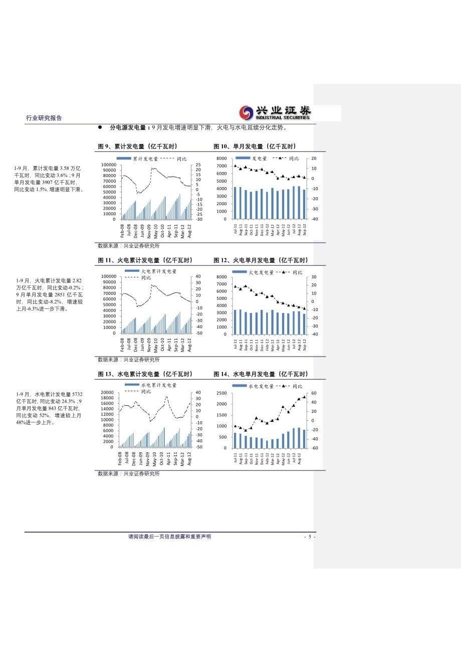 兴业证券-重工业用电量增速首次为负doc_第5页