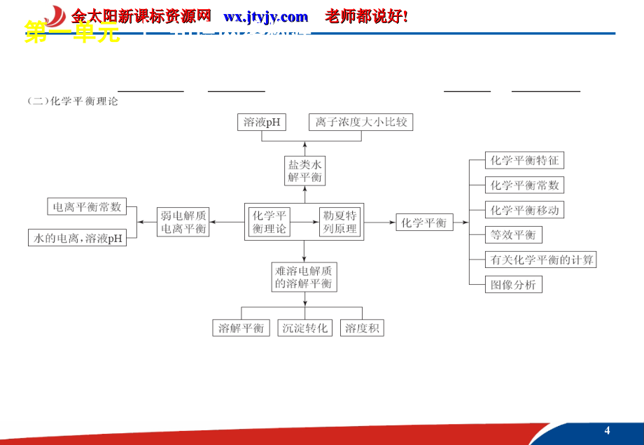 物质的组成和分类 化学计量_第4页