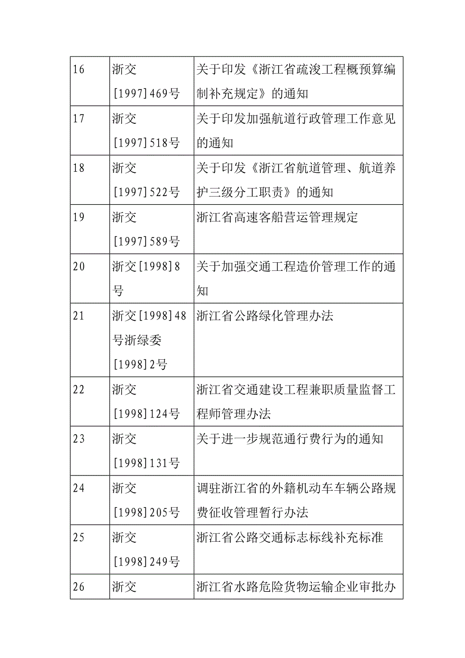 保留交通行政规范性文件目录_第3页