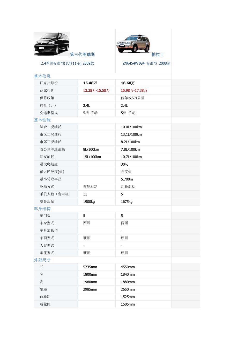 金杯帕拉丁对照表_第1页