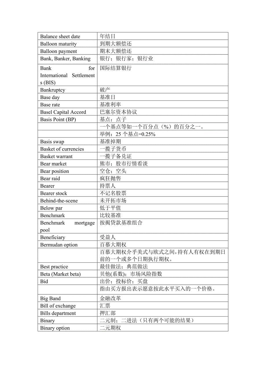 金融词汇(英汉对照)_第5页