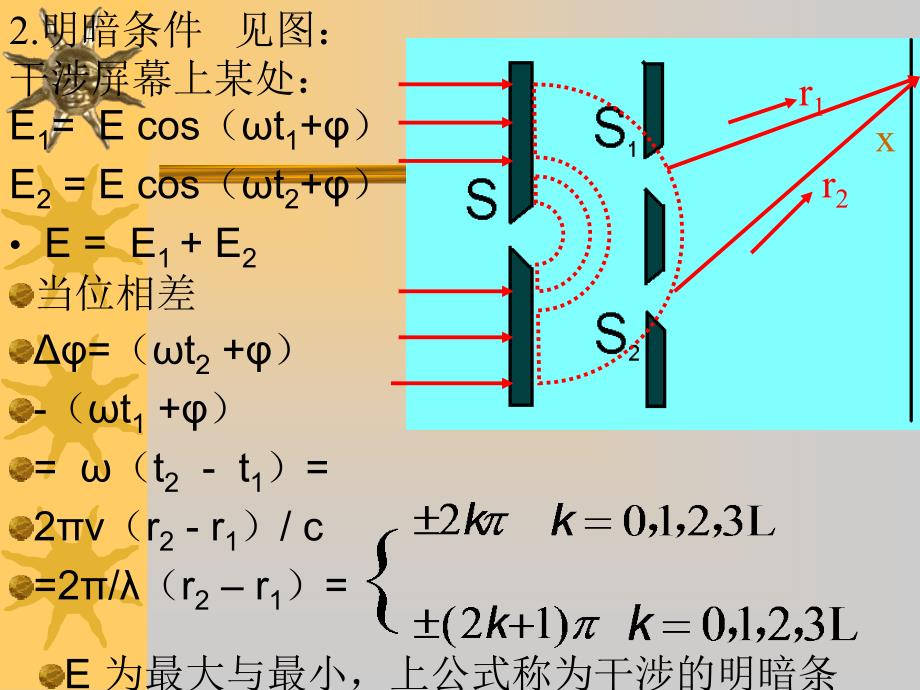 二.杨氏双缝干涉1.装置与图象_第2页