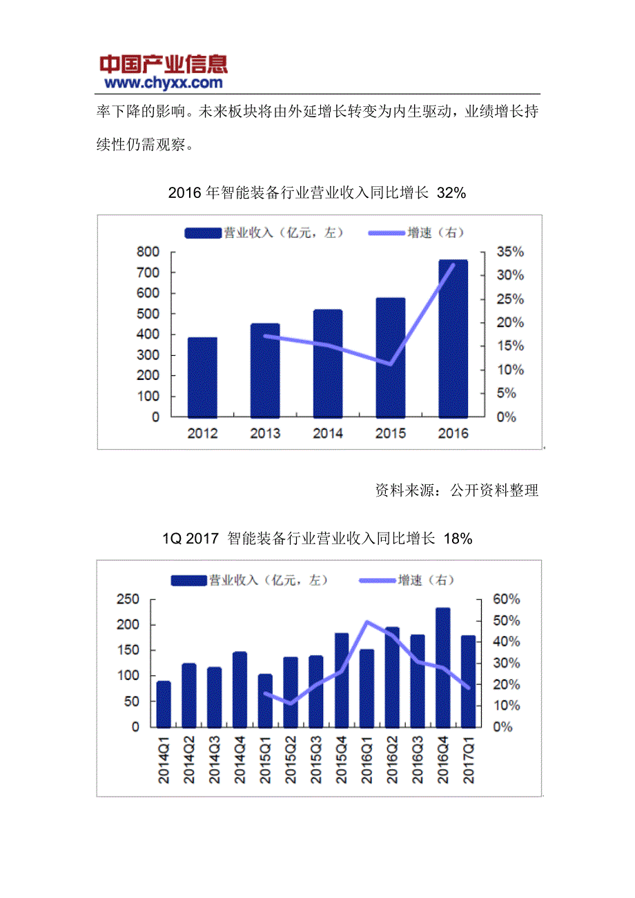 2018-2024年中国智能装备行业投资前景预测研究报告(目录)_第4页