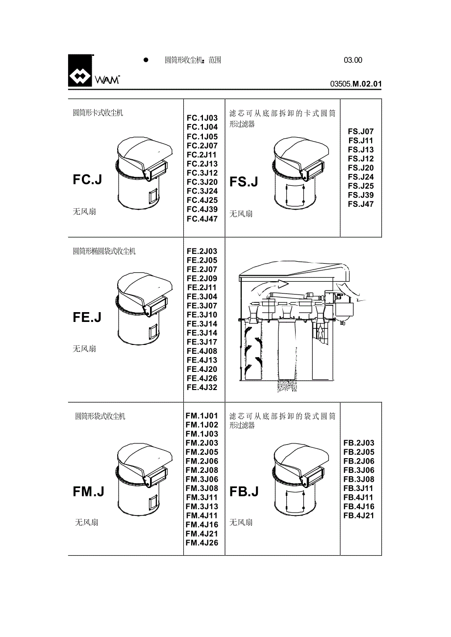 仓顶收尘器中文手册_第4页