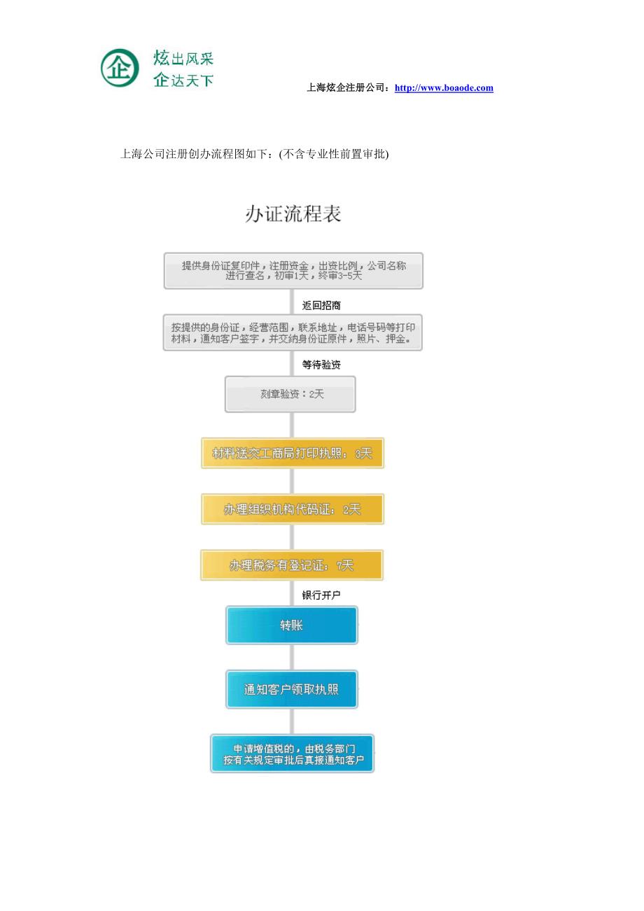 上海注册公司一般流程(常见普通公司)_第2页