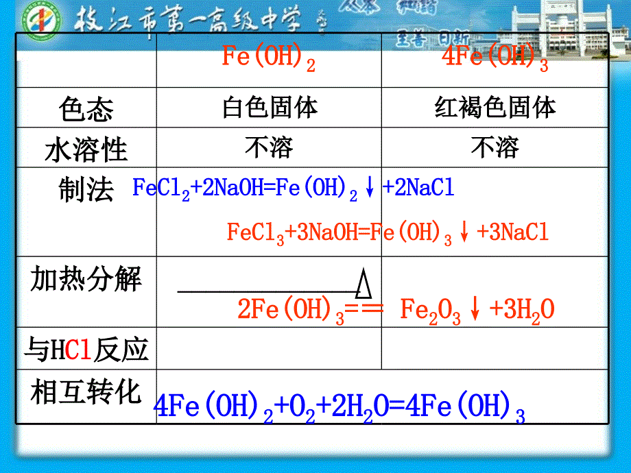 铁的重要化合物_第4页