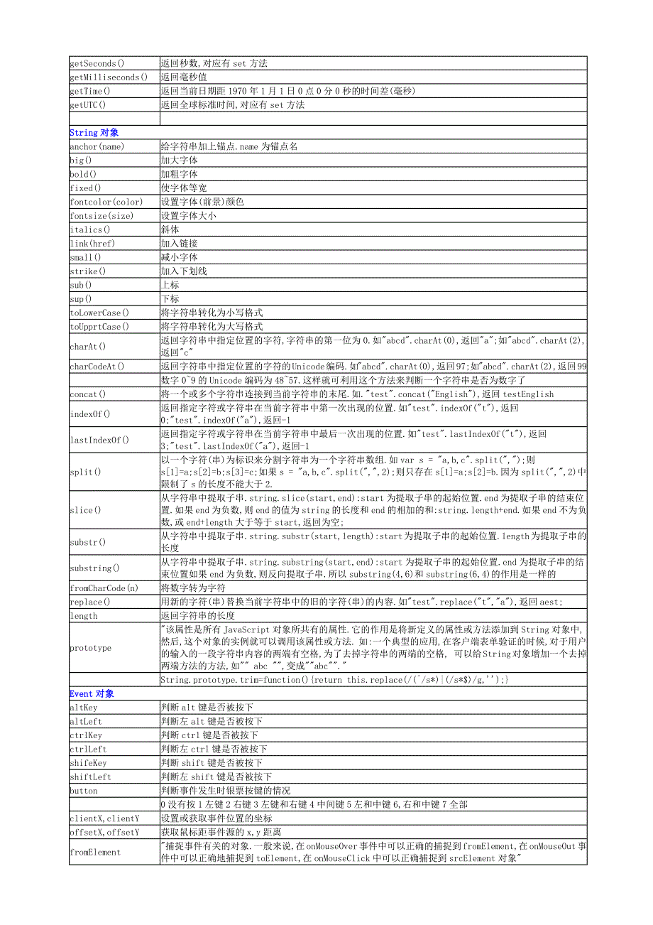 javascript常用对象_第4页