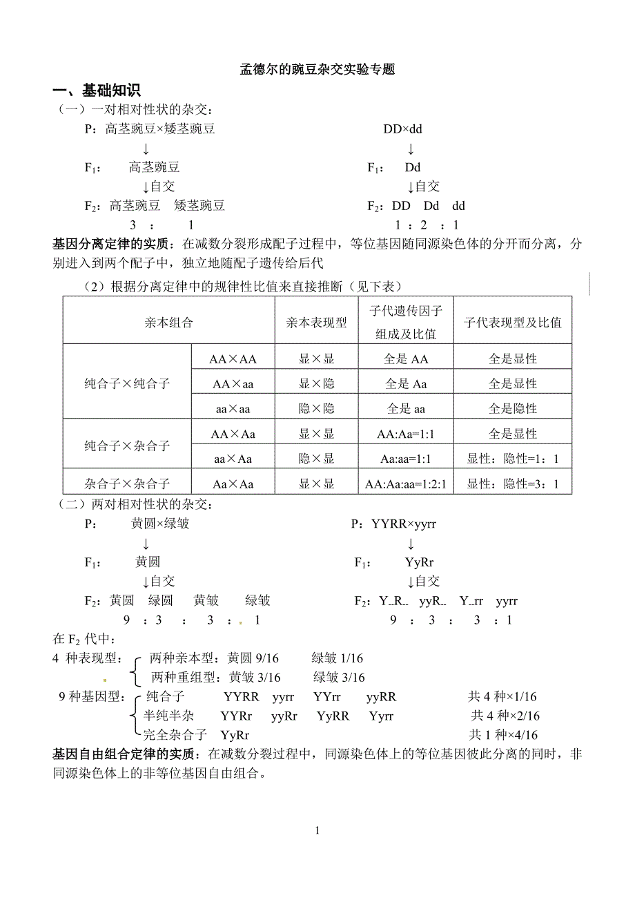 孟德尔的豌豆杂交实验专题_第1页