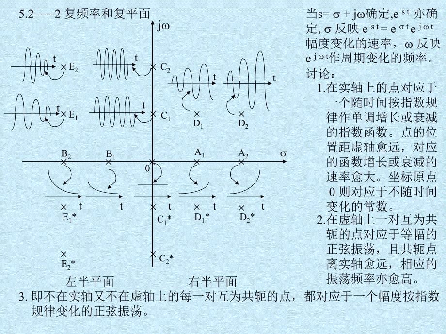 信号与系统第五章1_第5页