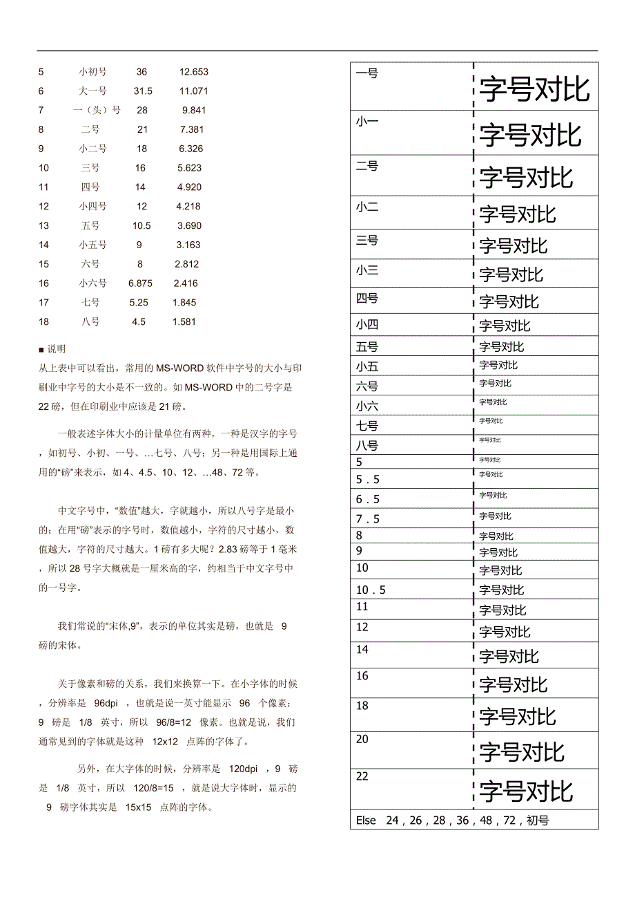 字号、pt(点数或磅)、px(像素)、inch(英寸)、cm(厘米)之间关系对照表_第2页