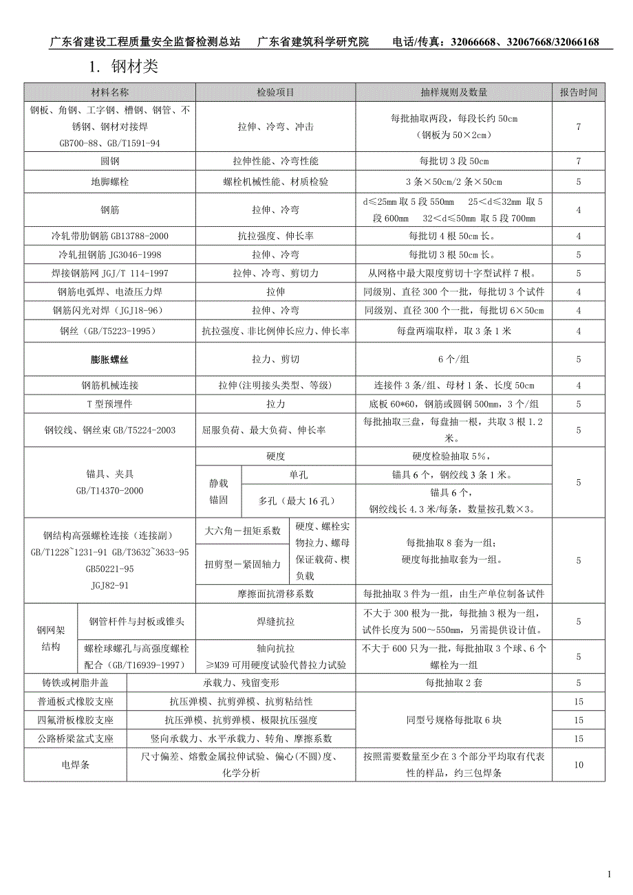 广东省质监站客户送检要求_第1页