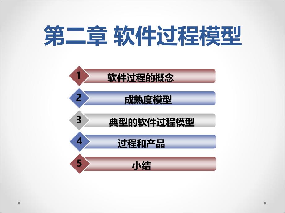 软件工程基础之02软件过程模型_第1页