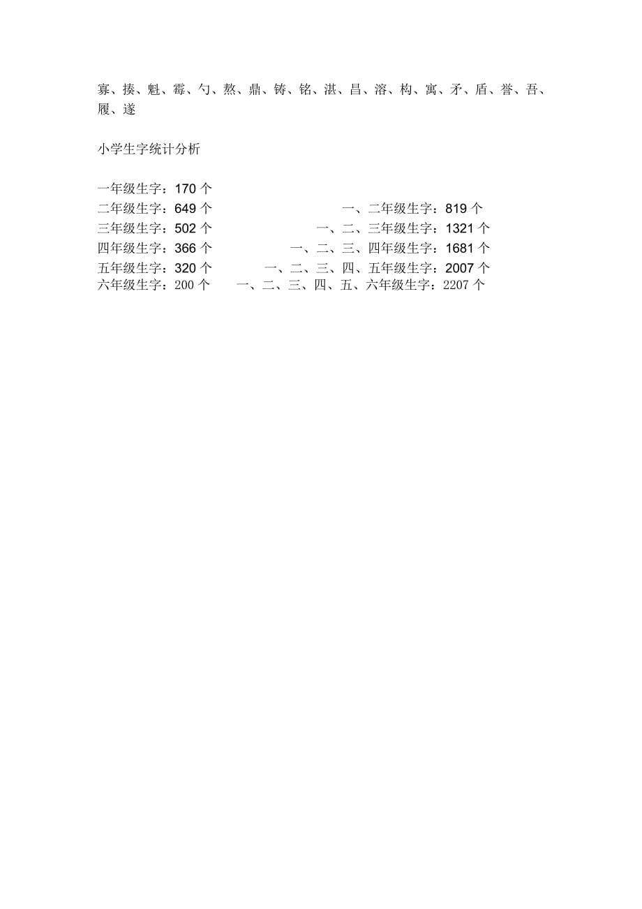 小学语文1-6年级生字(人教版)_第5页