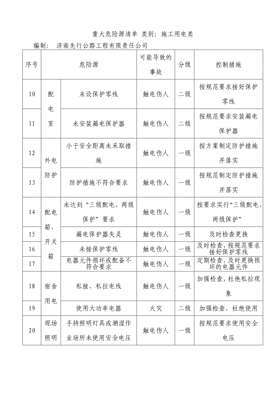 10.2.3危险源及重大危险源识别清单_第2页