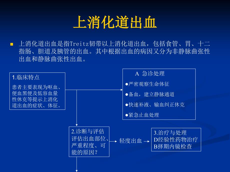 上消化道出血ppt课件_第1页