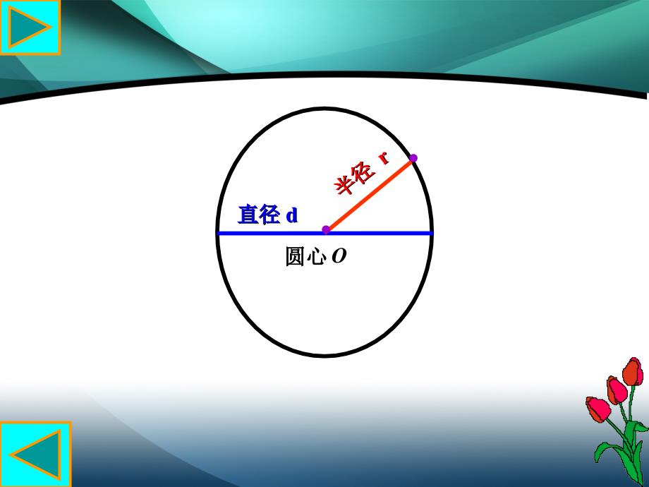 圆的认识ppt课件_第3页