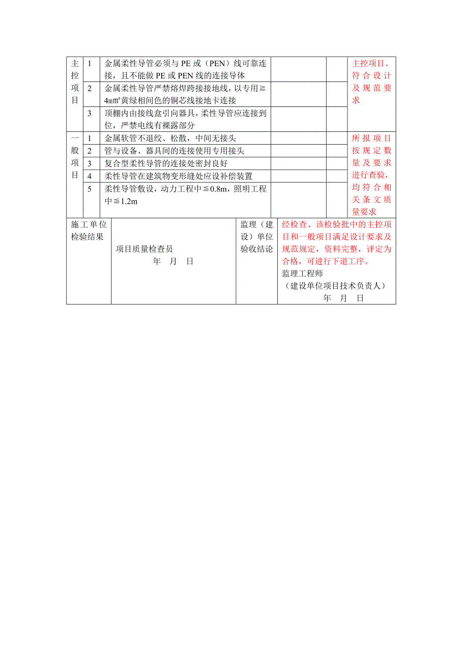 23、金属、非金属柔性导管敷设工程检验批施工质量验收_第4页