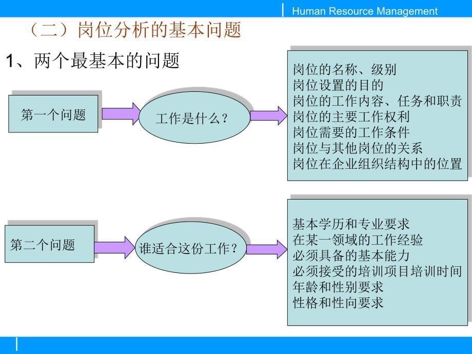 人力资源获取前的准备_第5页