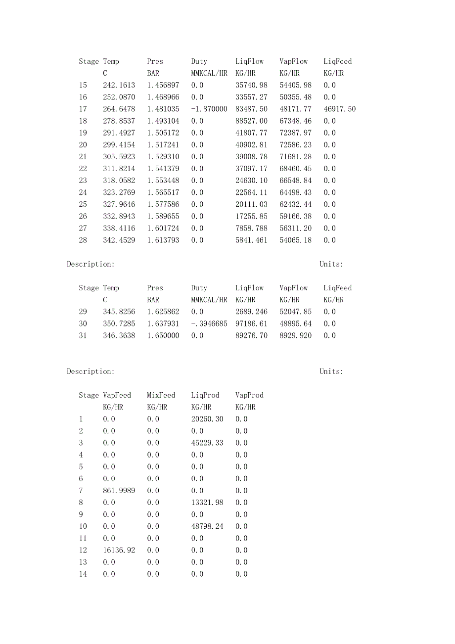 榆林常压塔模拟数据_第4页