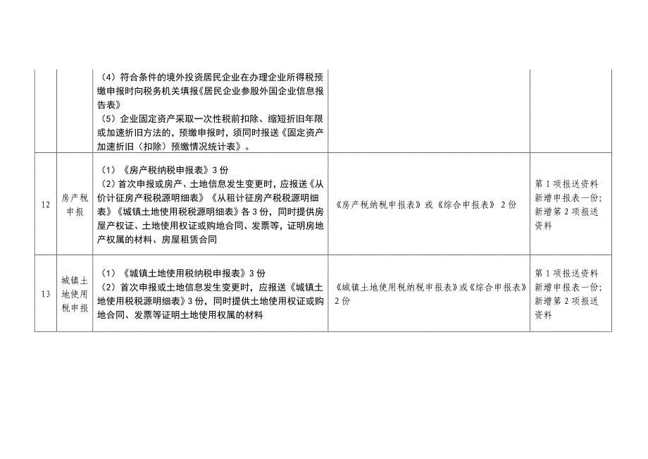 《规范》2.0版与1.0版报送资料差异对照表（一）_第5页